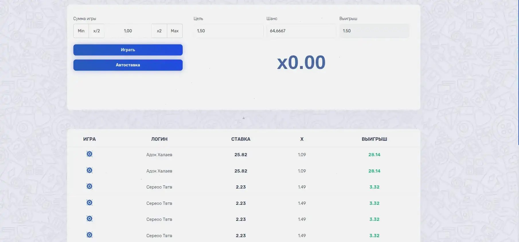 Процесс быстрой выплаты выигрыша в казино Дрифт